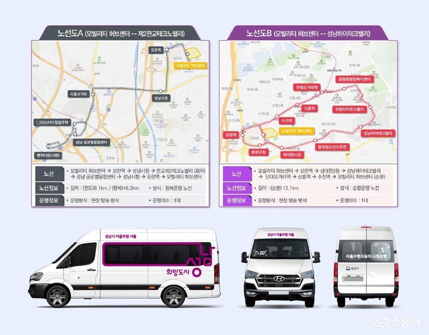 자율주행 셔틀버스, 내년 2월 성남시 달린다...