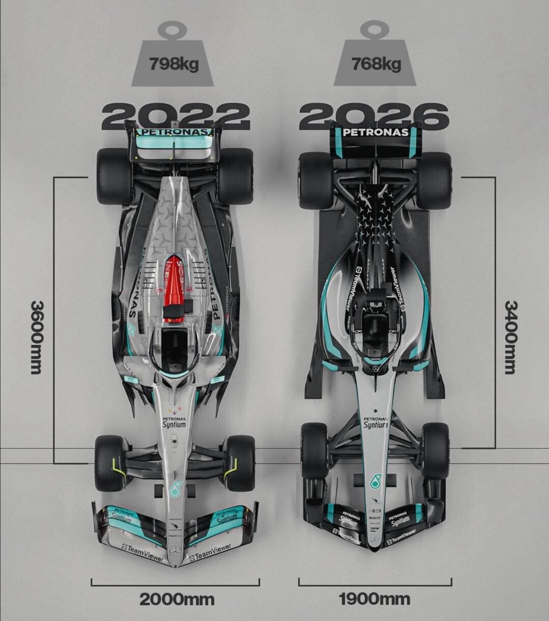 [F1] 2026 경주차 이렇게 바뀌었다..."와~ 이렇게 작아졌다고!?"